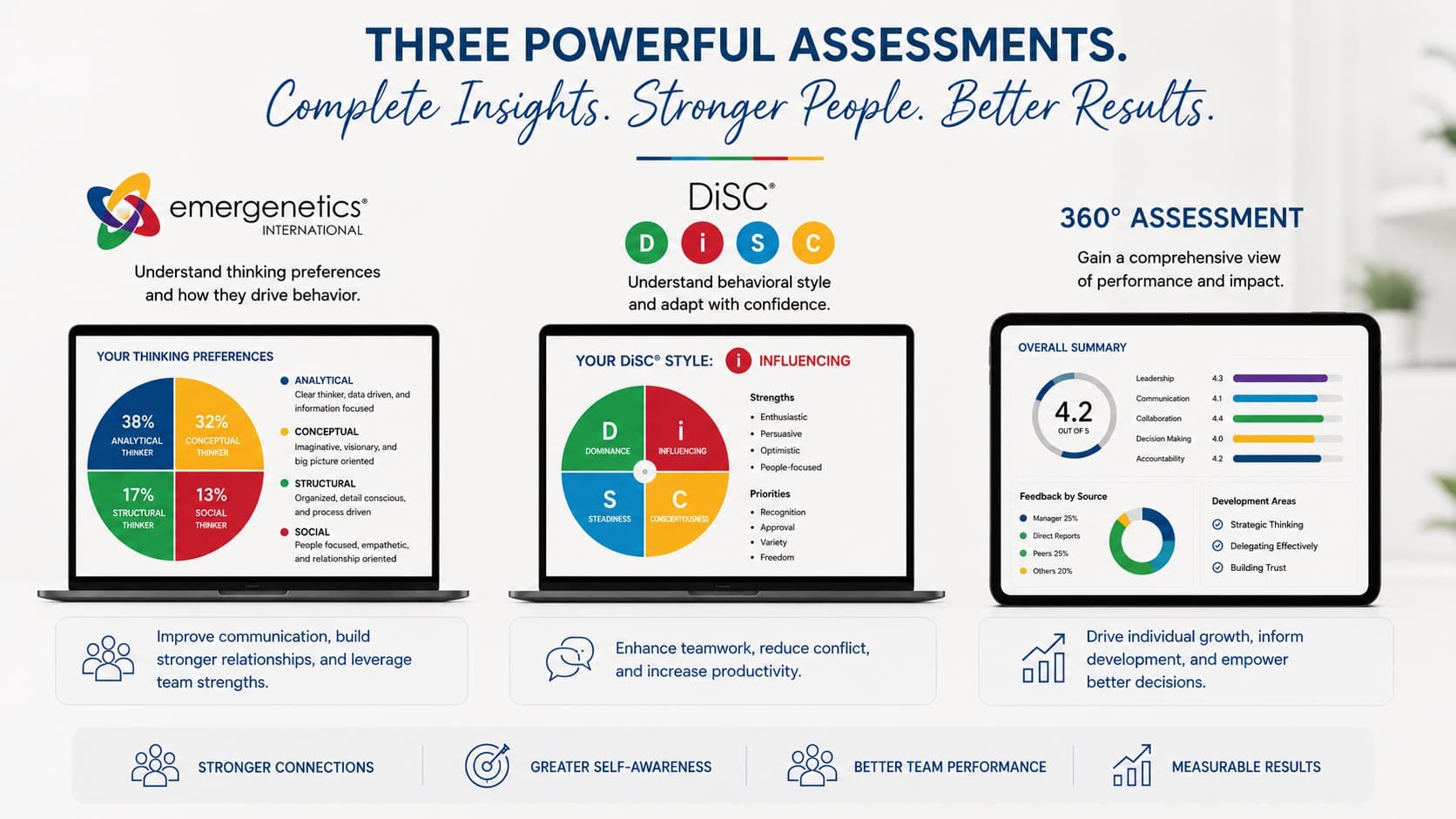 Sample assessment session