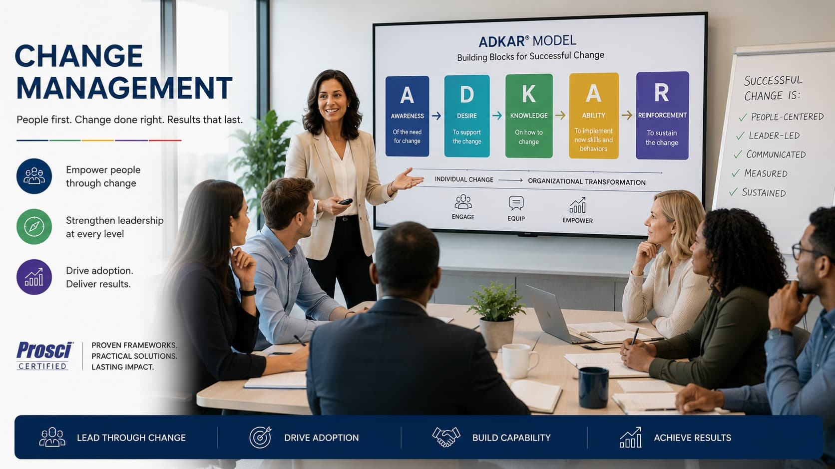A facilitated leadership development session