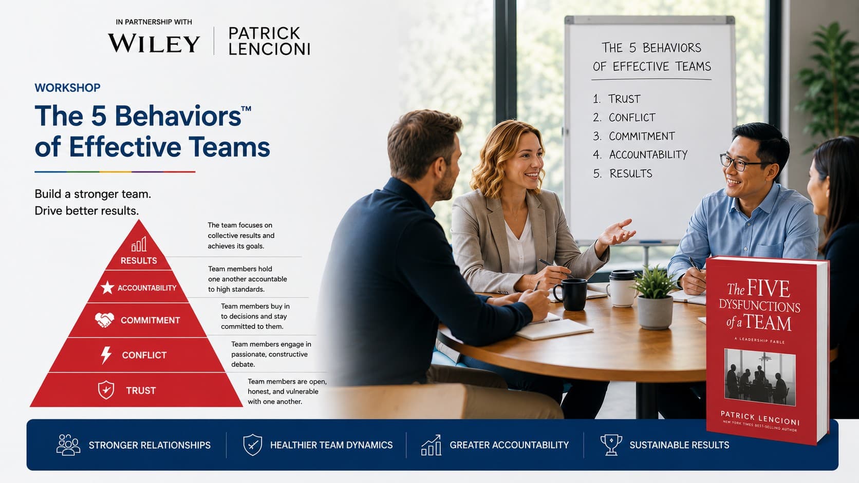 Five Behaviors framework
