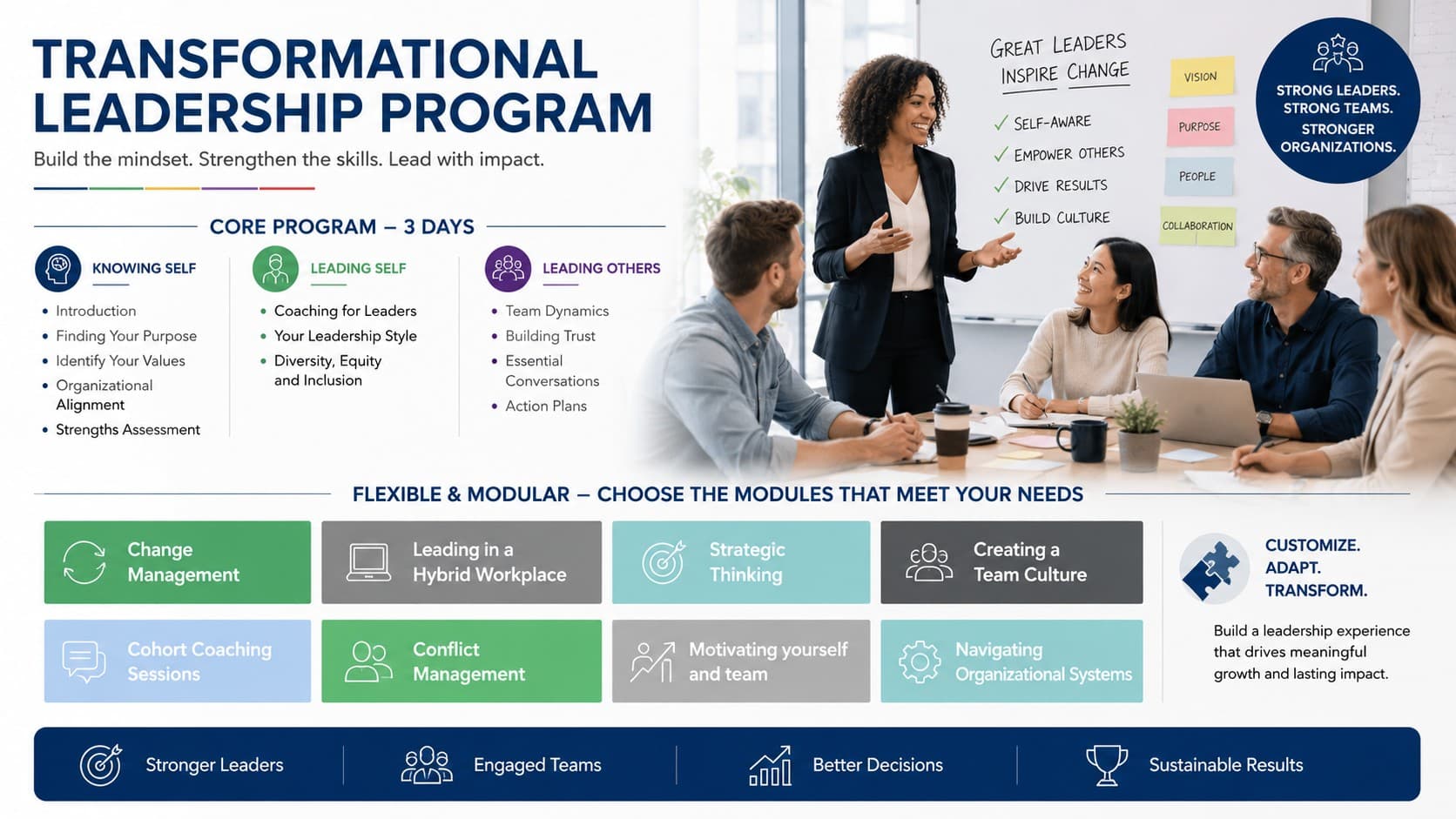 Leadership development program